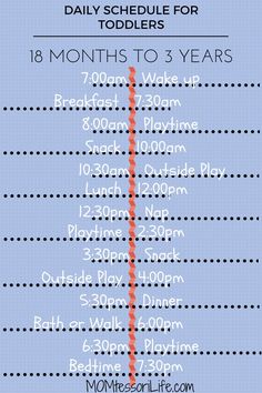 the daily schedule for children's play schedules, with numbers and times on it