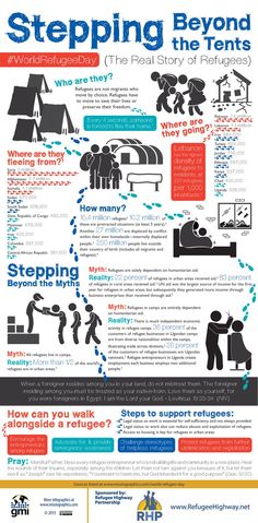 the steps to helping people in their lives info sheet with instructions on how to help them