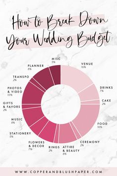 how to beat down your wedding budget info graphic on marble background with text overlay