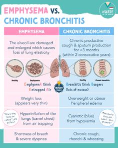 the differences between bronchils and epilements in an empysem