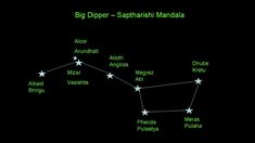 the big dipper - safarish mandia star map with all its major stars