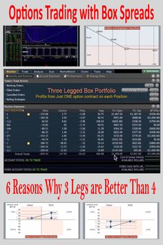 options trading with box spreads in forex