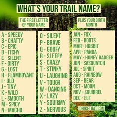 what's your trail name? the first letter of your name, plus your birth