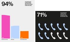 the percentage of people who are on different platforms