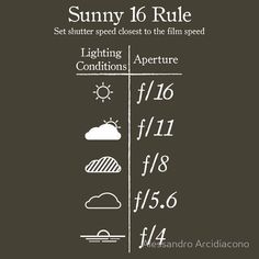 the sun and clouds are shown in white on a black background with text that reads sunny 16