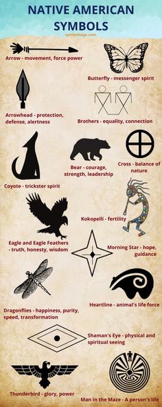 an old poster with many different symbols on it's back side and the words native american symbols below