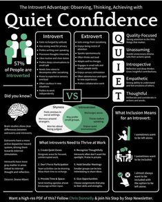 an info poster with the words quiet and quiet on it, which includes information about what to