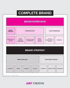 the brand strategy is shown in pink and black, with white text on it that says'complete brand '