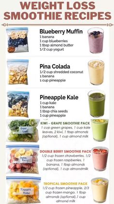 Makanan Rendah Kalori, Resep Smoothie, Fruit Smoothie Recipes Healthy, Smoothie Recipes Healthy Breakfast, Smoothie Drink Recipes, Resep Diet, Smoothie Packs, Healthy Drinks Smoothies, Fat Burning Smoothies