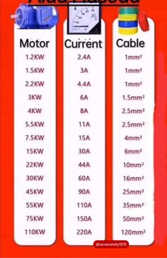 three different types of wires are shown in this diagram, with the names and numbers below them