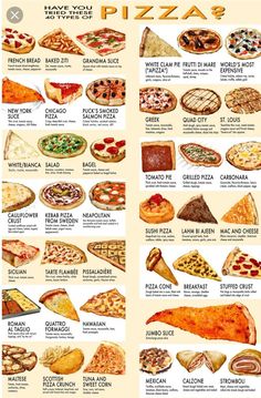 a poster showing different types of pizzas and what they are in each one's pie