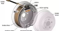 the parts of a brake drum are labeled in this diagram, and there is no image on it