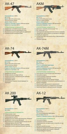 Military Tactics, Military Wallpaper, Military Gear Tactical, Tactical Gear Loadout, General Knowledge Facts, Military Gear, Save The World