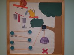 a bulletin board with different things on it in the shape of a tree and ball