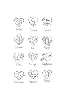 the zodiac signs and their meanings