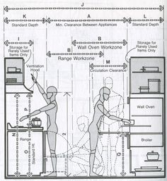 the diagram shows how to use an appliance