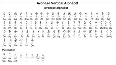 an ancient alphabet is shown with the letters and numbers below it, as well as other symbols