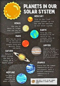 the planets in our solar system