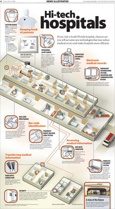 an info poster with instructions on how to use the hospital equipment in order to treat people