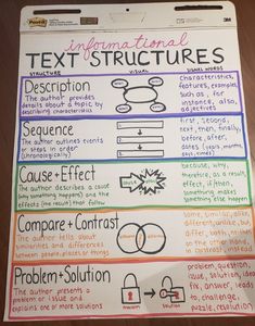 an informational text structure poster on a table