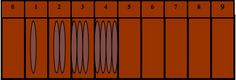 an orange and black wall with numbers on the top, below which is a bar chart