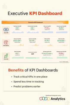 Executive KPI Dashboard (with benefits) Kpi Dashboard Design, Ceo Dashboard, Zoho Books, Zoho Crm, Slide Layout, Work Development, Successful Tips, Accounting Education