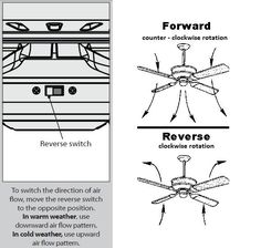 an air conditioner diagram with instructions on how to install the fan and light switch