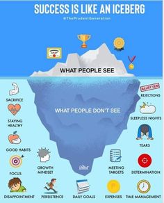 an iceberg with the words success is like an iceberg, and what people don't see