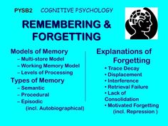 In chapter 7, Ettinger, (2018, p. 263-303) covers memory. Ettinger speaks specifically about forgetting in the form of trace decay. This theory states that our neuron connections decay over time, making retrieving certain memories harder or virtually impossible. The photo I chose illustrates some factors and theories in remembering and forgetting. Another theory Ettinger speaks about is interference. It is believed that external factors, such as the environment, or internal factors, such as overwhelming thoughts, can lead to forgetting information. These discoveries regarding memory loss have led to advances in medicine and increased studies of certain treatments to address the problem of memory decay. With a growing knowledge of what causes memory loss, we can heal sicknesses. Neuron Connections, Overwhelming Thoughts, Choose Me, Psychology, Medicine, Led, Quick Saves