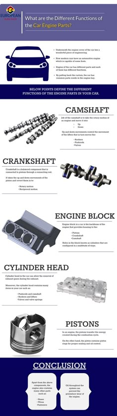 an info sheet describing the different types of cars and their engine parts, with text below it