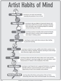 the artist's habit of mind