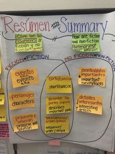 a white board with sticky notes attached to it that says resumen and summary