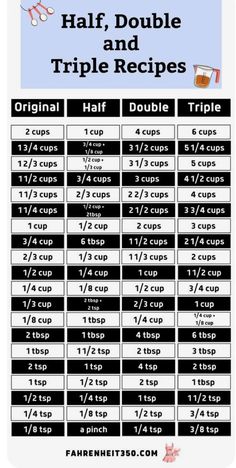 the table for half, double and triple recipes with instructions to make it in minutes