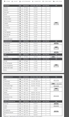 an image of a table with the numbers and times for each item in this document