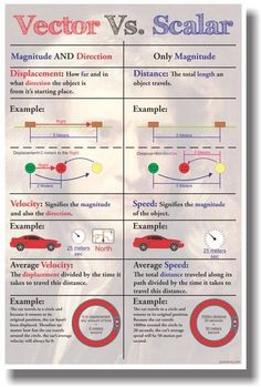 a poster with different types of cars on it