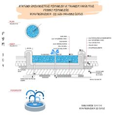 the diagram shows how to build an automatic swimming pool with water jets and splash sprinkles