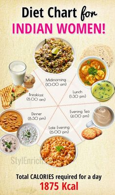 Diet Chart for Women With a Sedentary Lifestyle Low Calorie Indian Food, Wait Loss, Program Diet, Cucumber Diet, Best Diet Foods, Indian Diet, Healthy Indian Recipes, Foods And Drinks, Resep Diet