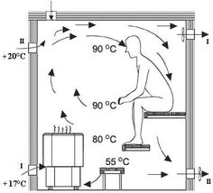 the diagram shows an image of a man sitting on a bench in front of a mirror