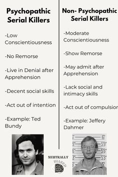 “My consuming lust was to experience their bodies. I viewed them as objects, as strangers. It is hard for me to believe a human being could have done what I've done.” Such a ghastly yet silencing statement uttered from the mouth of the infamous serial killer in the United States, known as the Milwaukee Monster,… Psychopathic Traits Facts, Killer Quotes, Reading Body Language, Psychology Notes, Psychology Studies, Writing Inspiration Tips, Killer Quote