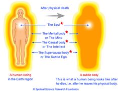 Life After Death Revealed – What Really Happens in the Afterlife Chakra Health, Chi Energy, Sacred Science, Retro Quotes, The Afterlife