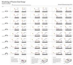 a diagram showing the phases of solar design for buildings and their corresponding locations in which they are