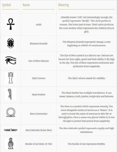 symbols and their meanings are shown in this table listing the different types of symbols used to describe them