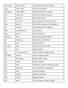 the table is filled with different types of words and numbers in each word, which are also