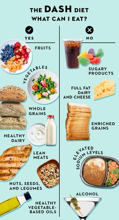 1200 Calorie Diet Meal Plans, The Dash Diet, High Blood Pressure Diet, Best Diet Foods, What Can I Eat, Baking Powder Uses, Resep Diet