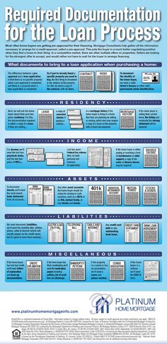 a blue and white poster with the words required documentation for the loan process on it