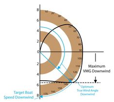 a diagram showing the speed and direction of an aircraft