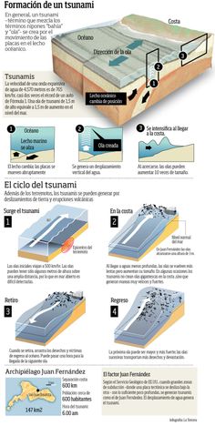 an info sheet describing the different types of aircrafts and how they are used to fly