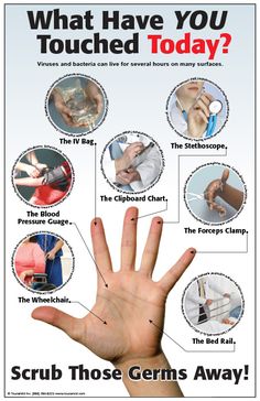 a poster with instructions on how to use the wrist and thumbnails in order to help