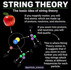 an apple with the words string theory written on it and arrows pointing to each other