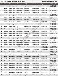 the list of different languages and numbers for each language in english, thai, and vietnamese